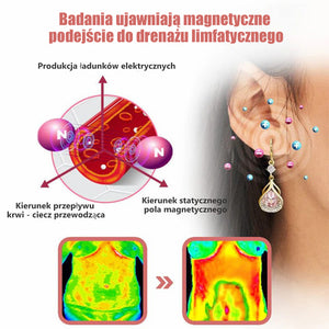 Magnetogeniczne kolczyki dla przepływu limfy