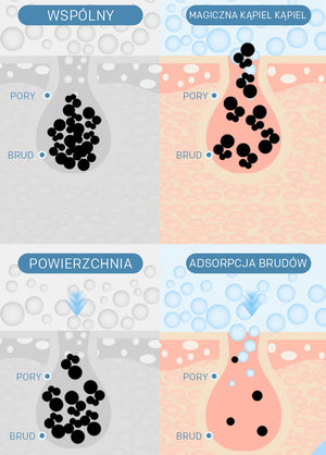 Silikonowa szczotka do szorowania pasów kąpielowych