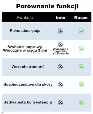 Nawilżający sztyft przeciw pęknięciom dłoni i stóp